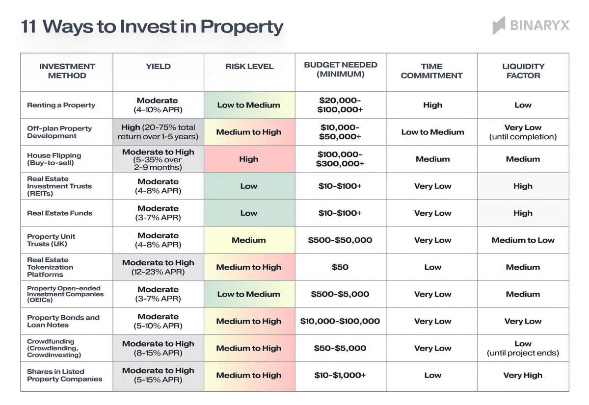11 Ways to Invest in Property