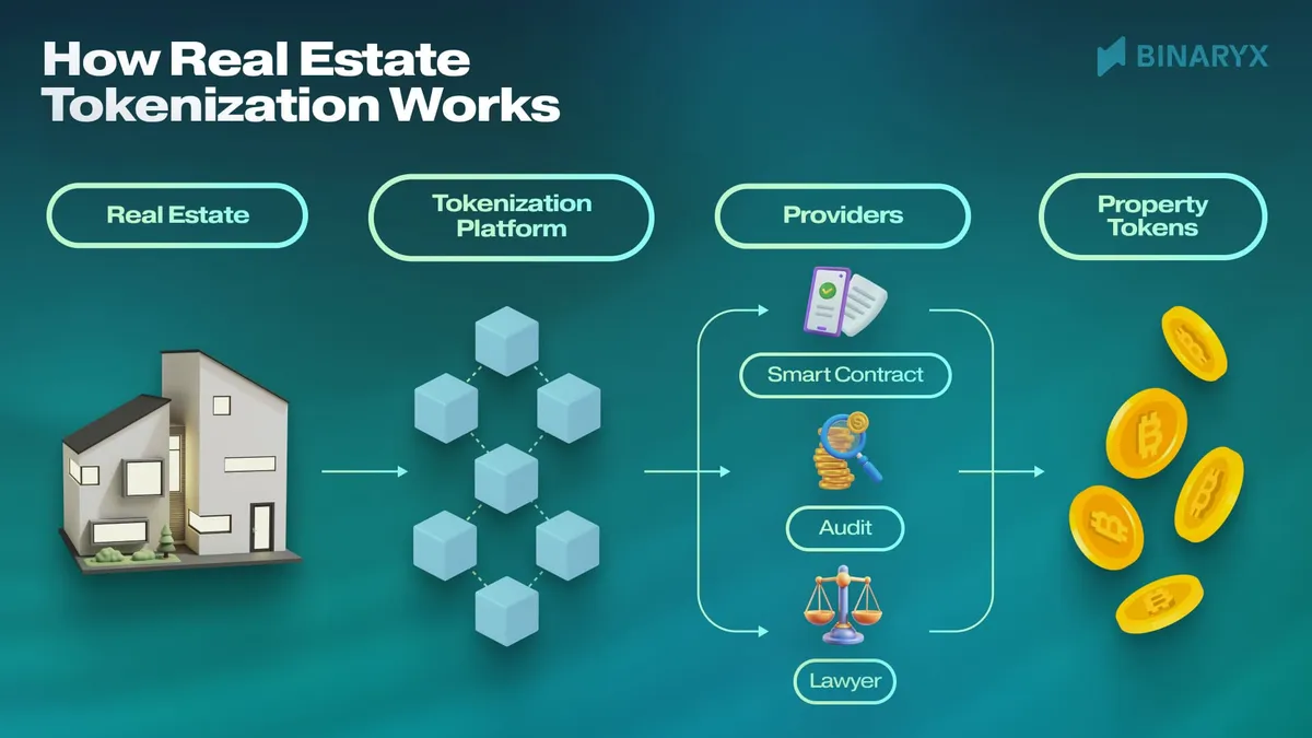How real estate tokenization works