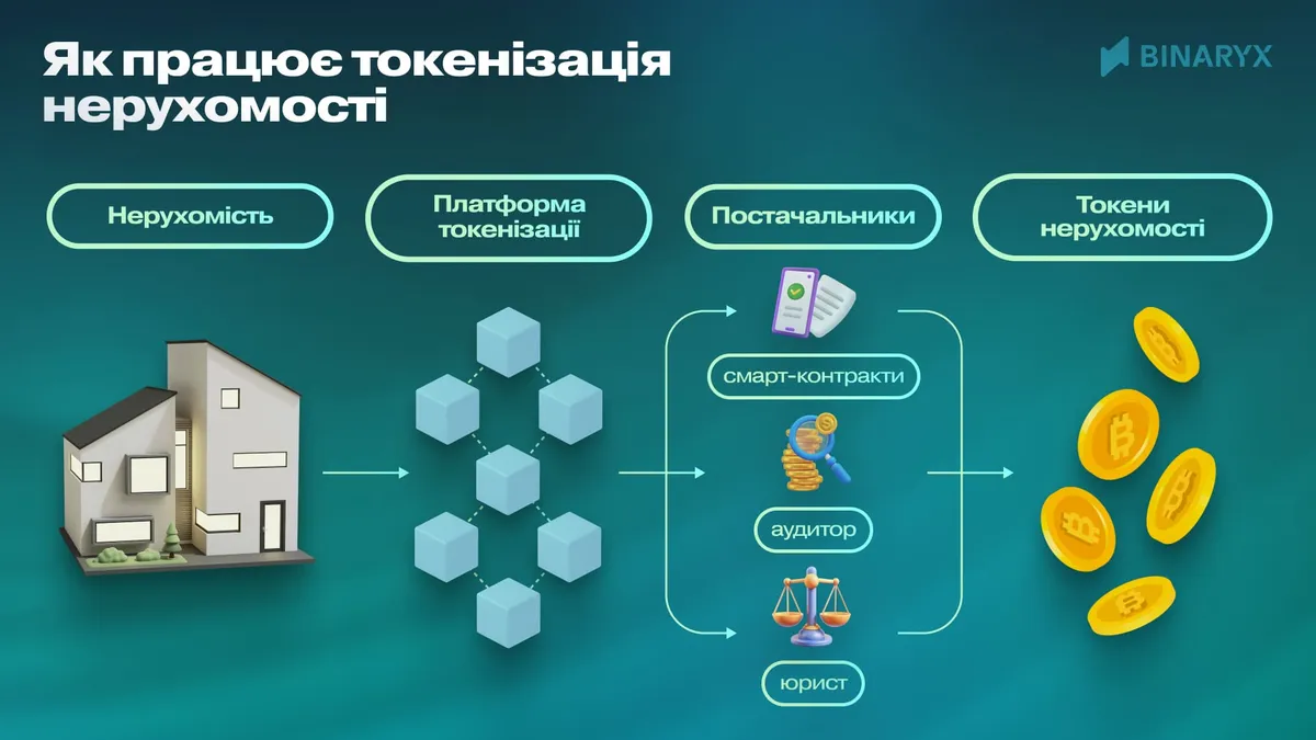 Як токенізація розкриває потенціал онлайн-інвестування в нерухомість