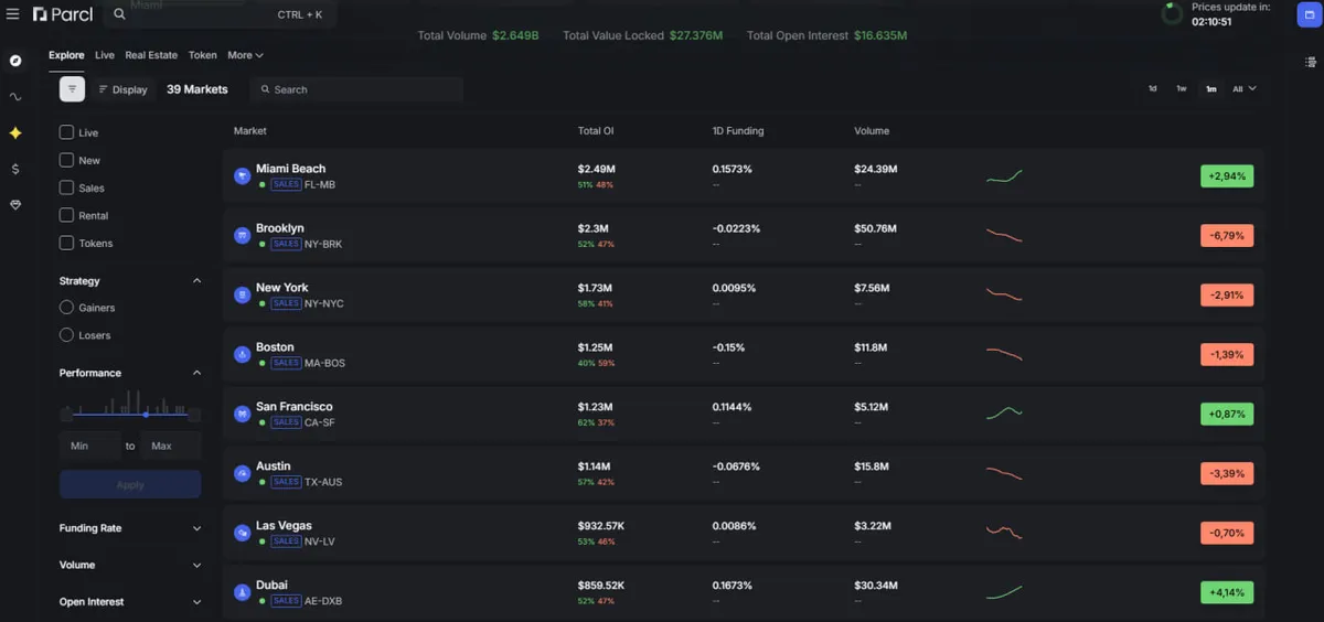 Parcl: Tokenizing Real Estate Market Indices for Perpetual Trading