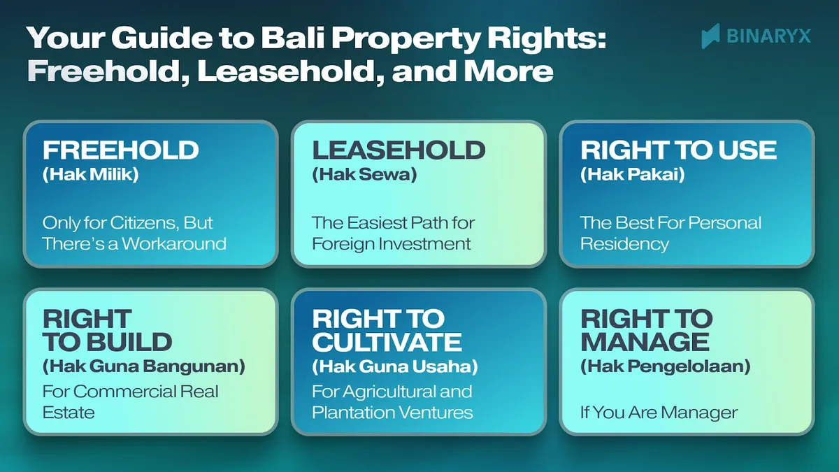guide to bali property rights
