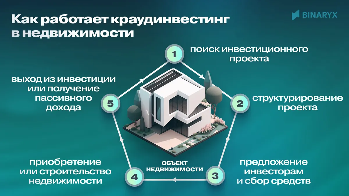 Как работает краудинвестинг в сфере недвижимости?