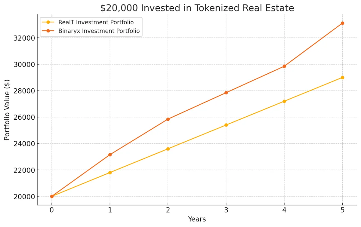 Études de cas d'investissements immobiliers réalisés avec des cryptomonnaies
