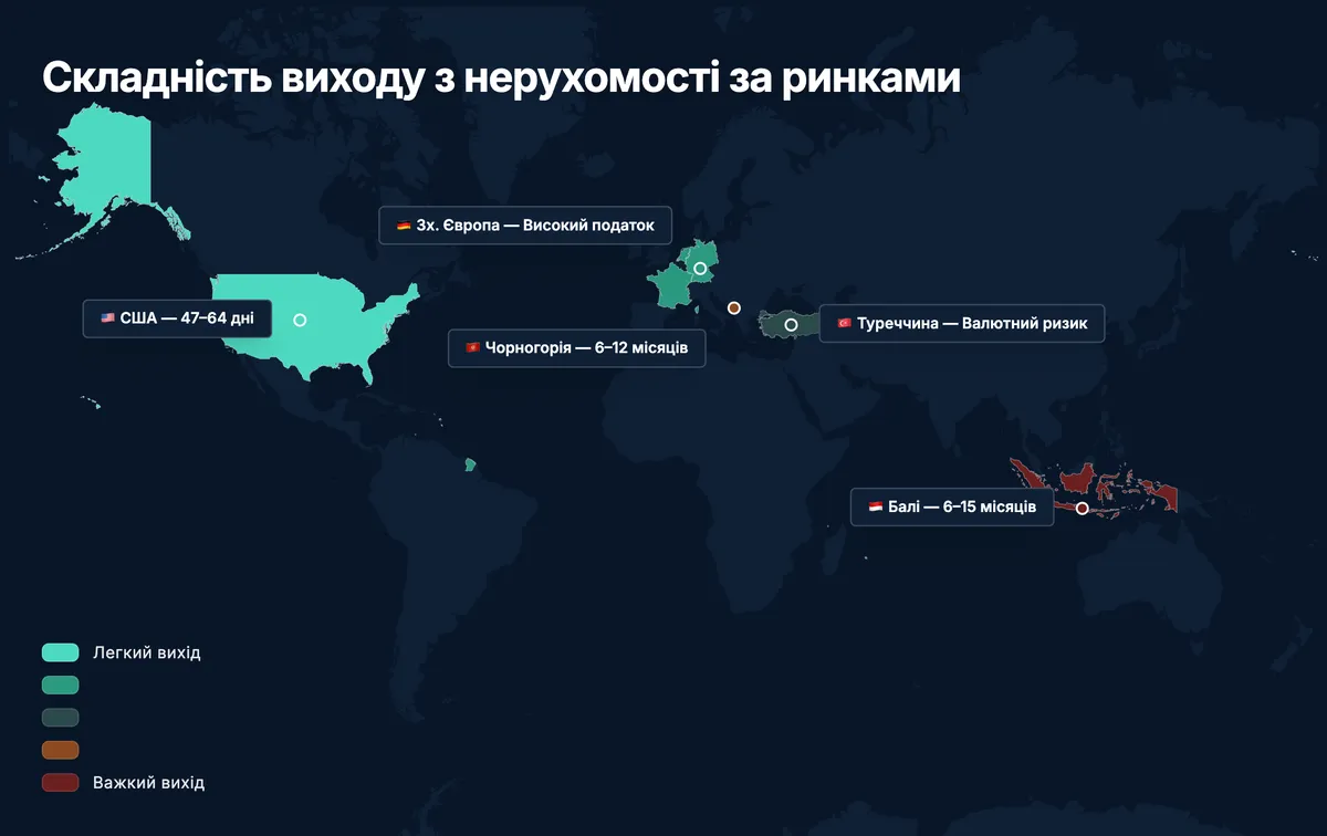 Порівняння різних ринків продажів нерухомості