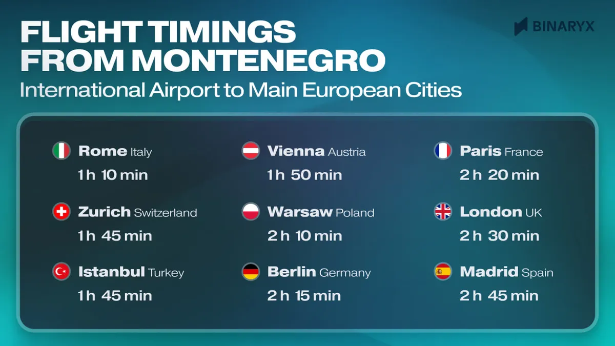 flight timings from Montenegro to European cities