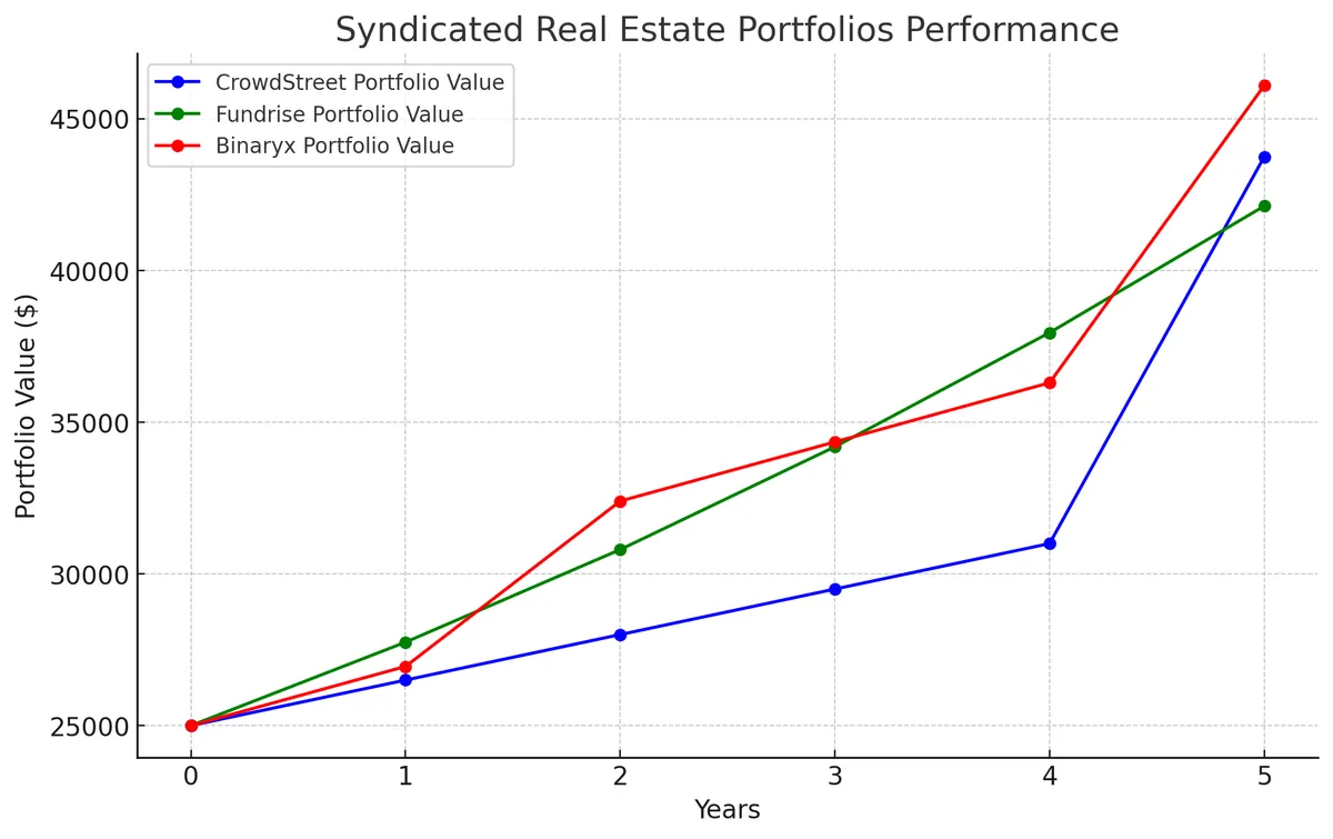 Understanding Real Estate Syndication