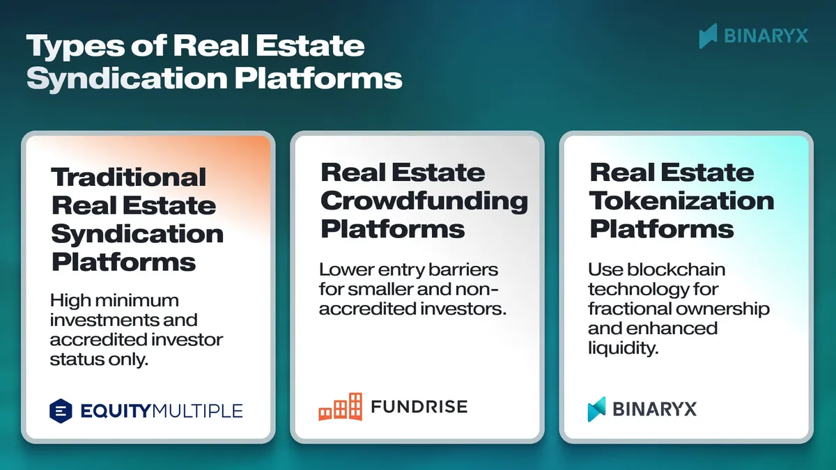 types of real estate syndication platfroms