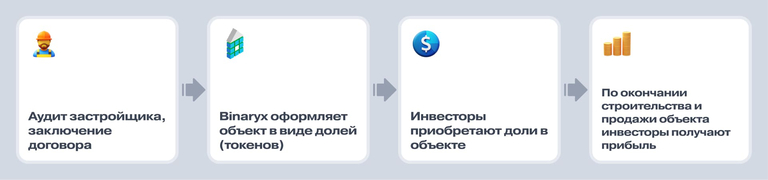 Обзор продукта — 1