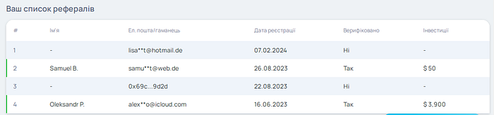 Реферальна програма Binaryx — 4
