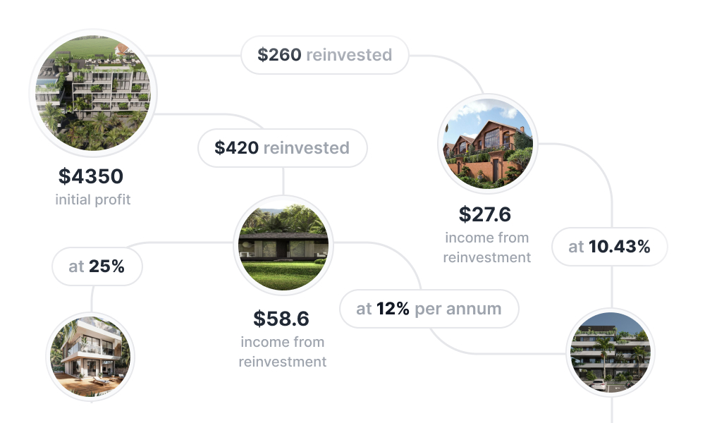 Easy reinvestment with compound interest