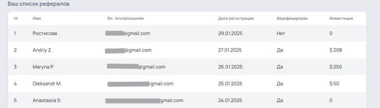 Выгода за рефералов — 4