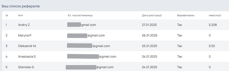 Бонуси за рефералів — 4