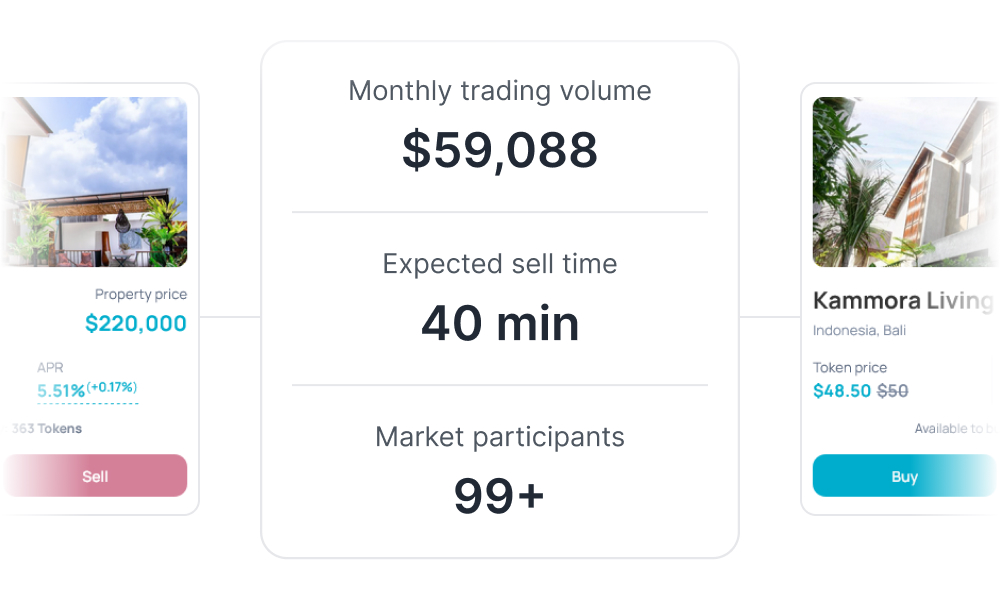 Flexible exit options for investors