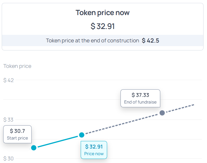 Step 2: Top up your balance — 12
