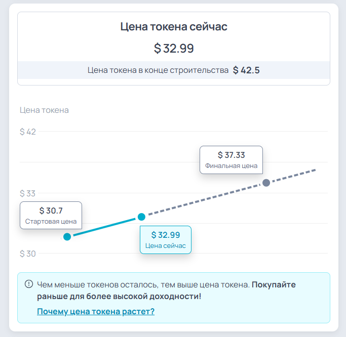Шаг 3: Купите долю в недвижимости — 7